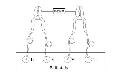 測試線聯接方法